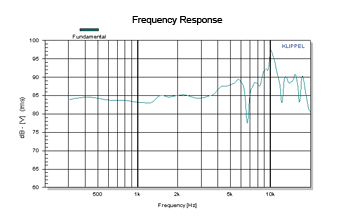 frequency response testing results